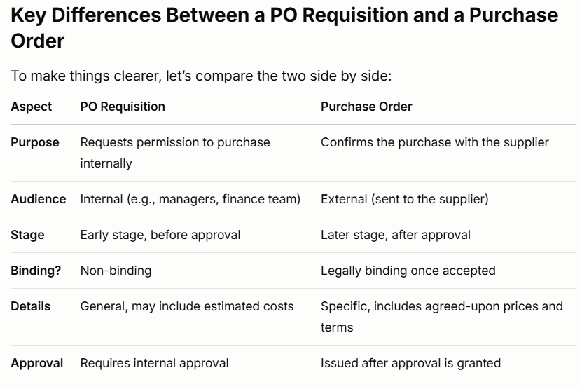 differences between purchase requisitions and purchase orders