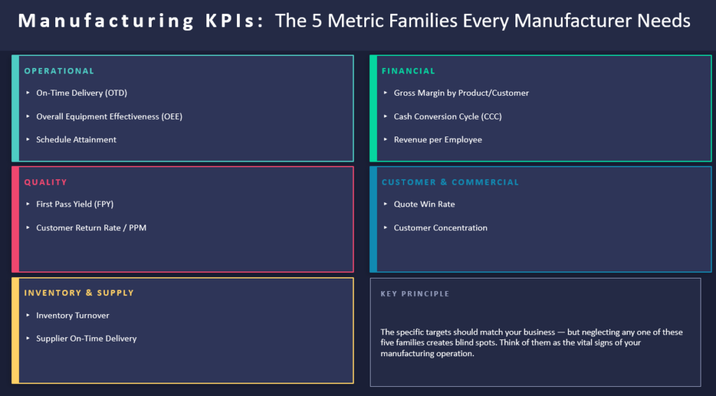 5 categories of manufacturing KPIs