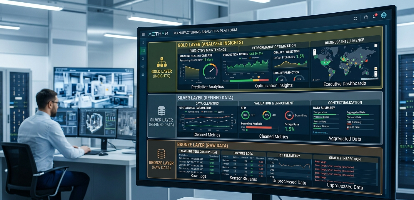 From the Shop Floor to the Dashboard: Why Your Data Needs a Bronze, Silver, and Gold Layer