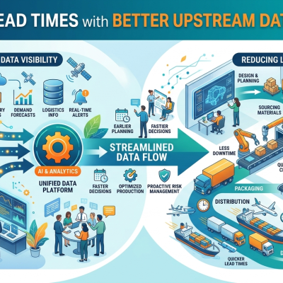 How Manufacturers Are Reducing Lead Times with Better Upstream Data Visibility
